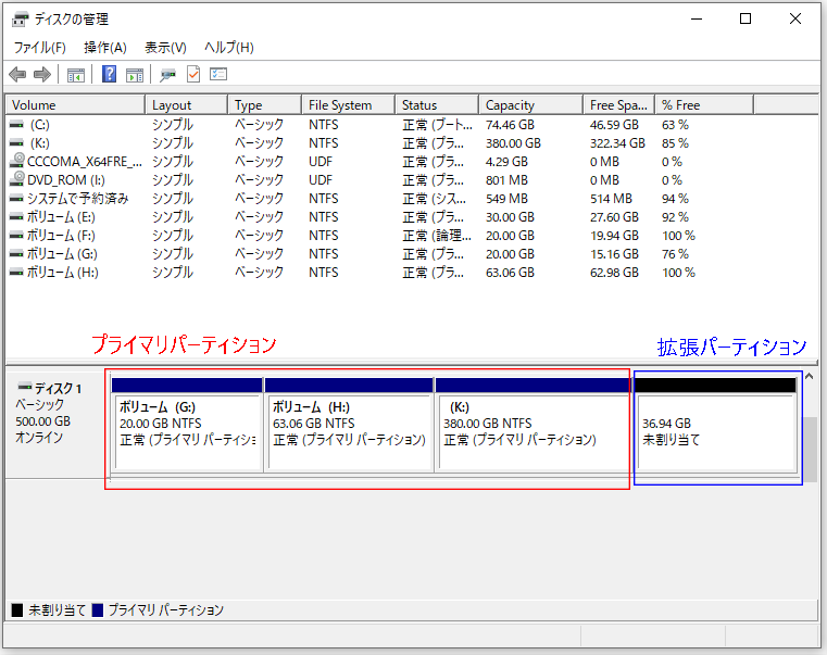2種類のパーティション プライマリパーティションとは？MBRとGPTの違いを紹介 - MiniTool