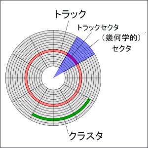 不良セクタを確認・修復する方法【HDD】 - MiniTool