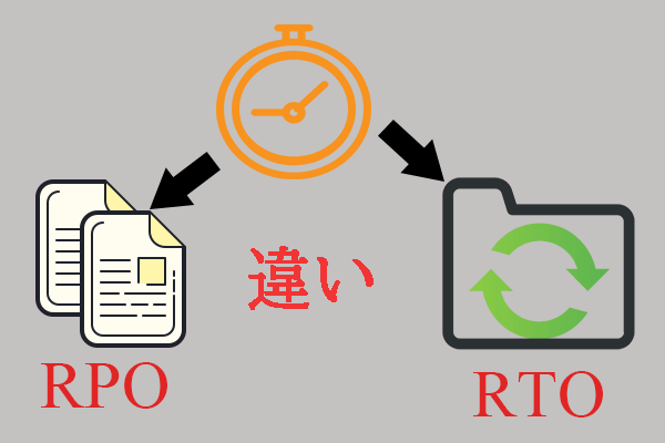 目標復旧時間 (RTO) と目標復旧時点 (RPO)の違い