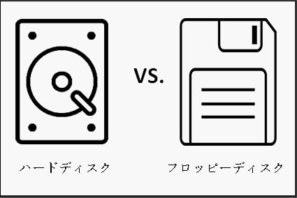 ハードディスクとフロッピーディスクの比較