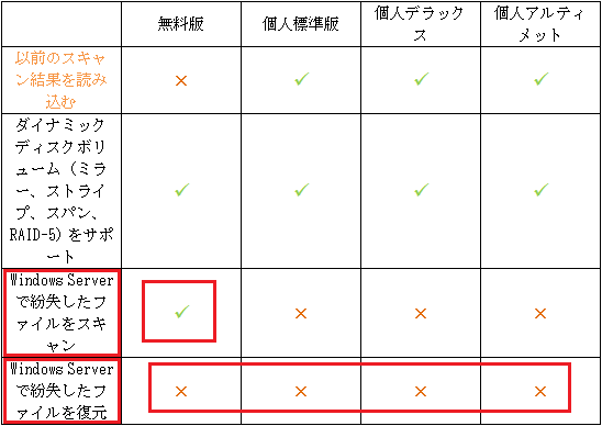 Raidからデータを素早く回復する方法ーminitool ソフトウェア