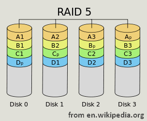 Raid 5のデータ復旧 ステップバイステップ チュートリアル